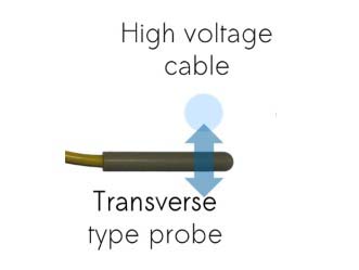 KAPTEOS_SAS_FAQ eoProbeTransverse Type High Voltage Cable Example